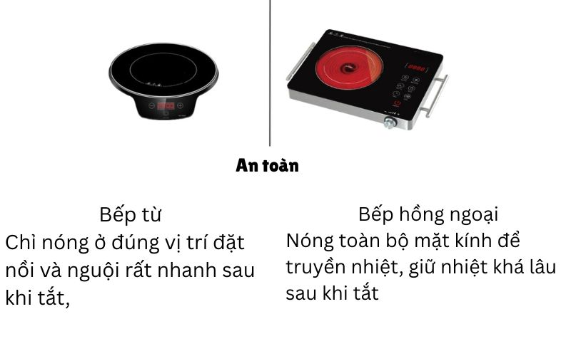 So sánh về độ an toàn cho gia đình