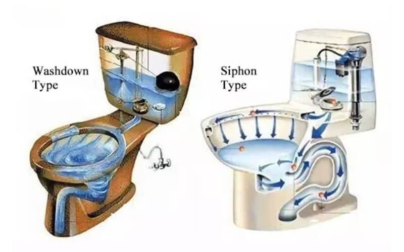 Nguyên lý hoạt động xả nước của bồn cầu