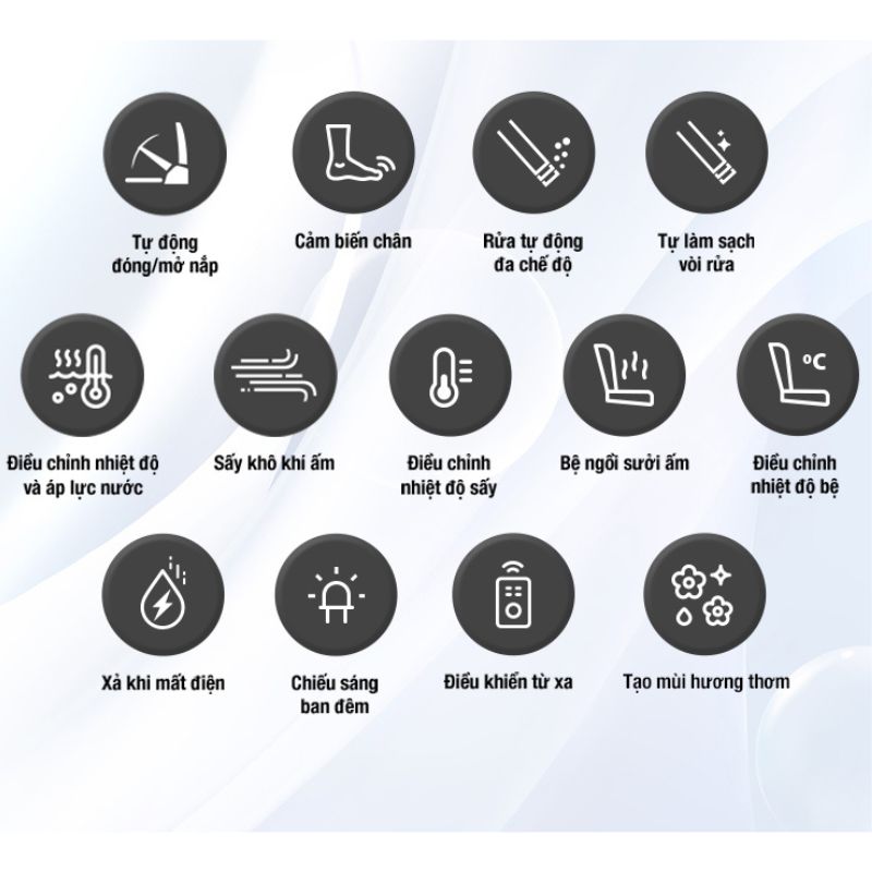 Các tính năng thông minh sẽ không sử dụng được khi mất điện
