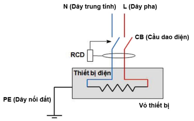 Nguyên lý hoạt động của ELCB