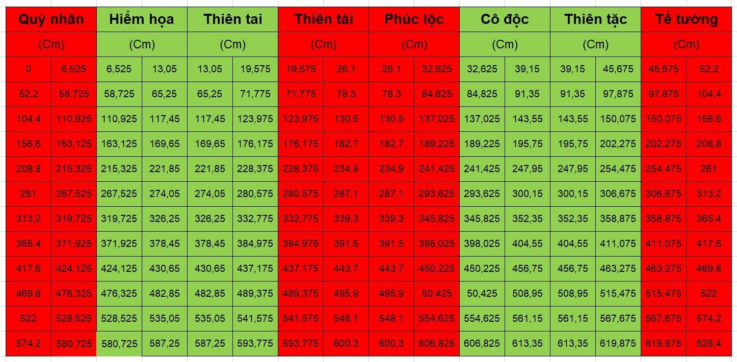 Bảng kích thước Lỗ Ban 