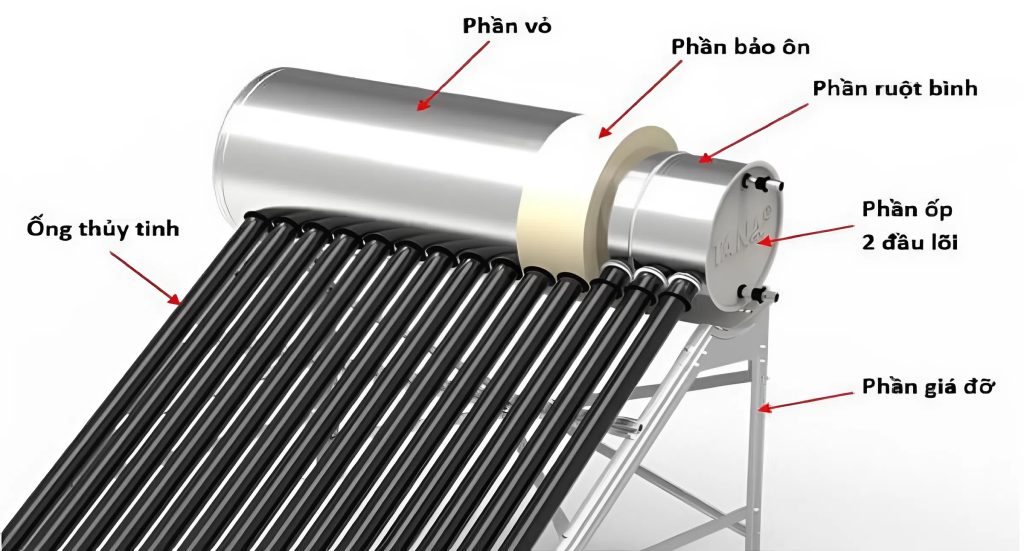 Cấu tạo bình bảo ôn