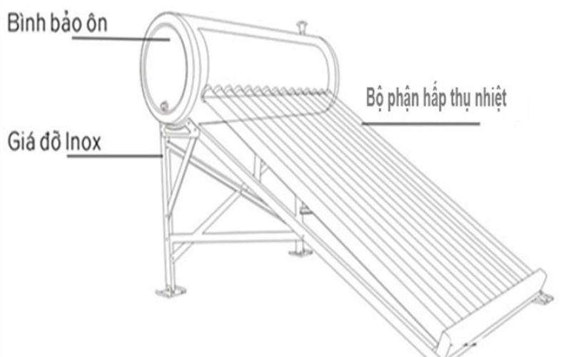 Cấu tạo máy nước nóng năng lượng mặt trời