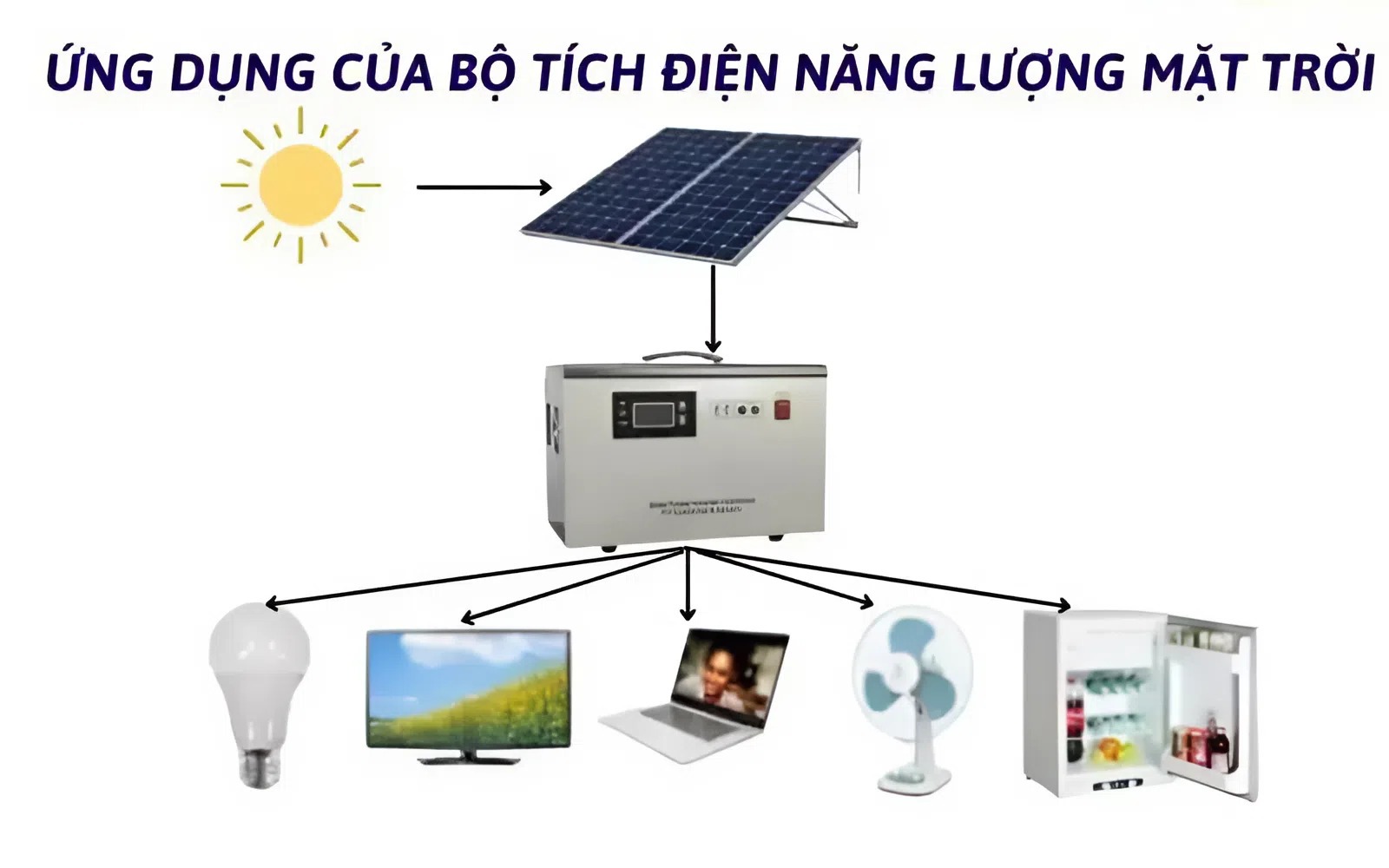 Ứng dụng bình tích điện