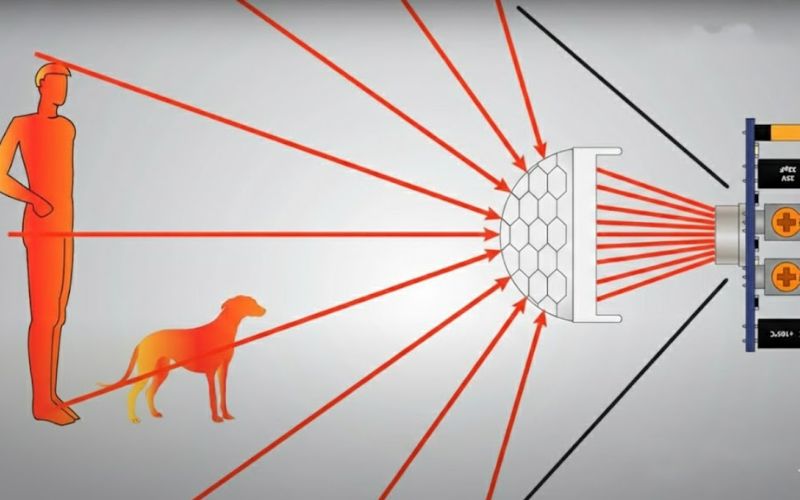 Cảm biến thụ động 