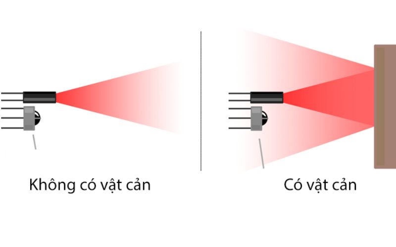 Cảm biến vật cản hồng ngoại 