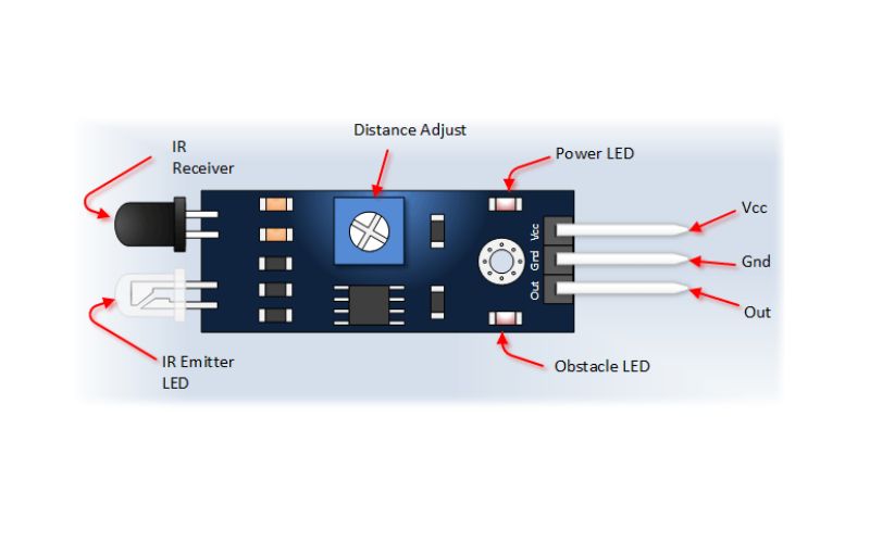 Cấu tạo của IR