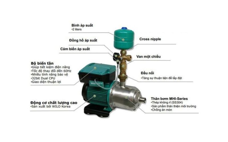 Tốc độ vòng quay ổn định